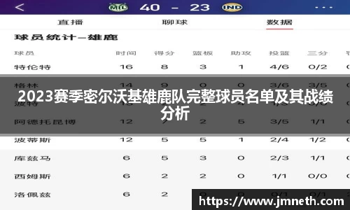 2023赛季密尔沃基雄鹿队完整球员名单及其战绩分析