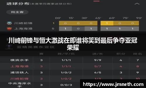 川崎前锋与恒大激战在即谁将笑到最后争夺亚冠荣耀